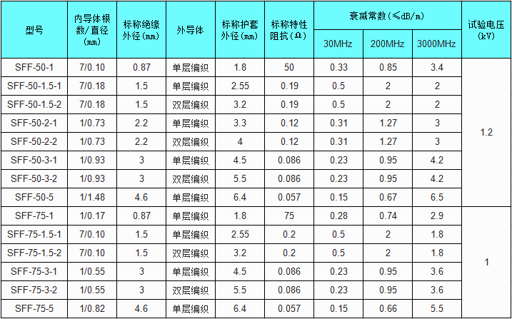 sff实芯聚四氟乙烯绝缘耐高温同轴射频电缆厂家